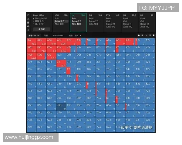 德扑之星4bet策略解析应对激进加注局面技巧与思路分享