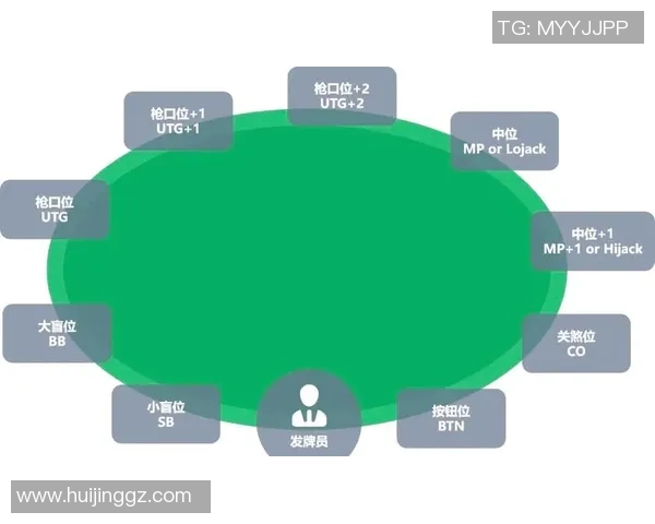 转牌圈双重范围检验技巧在德扑之星中的过牌与跟注决策分析